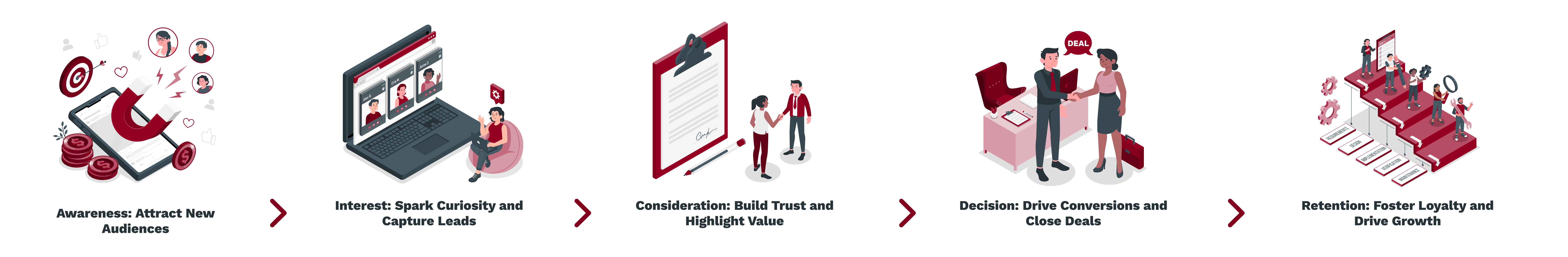 Awareness_ Attract New Audiences -_ Interest_ Spark Curiosity and Capture Leads -_ Consideration_ Build Trust and Highlight Value -_ Decision_ Drive Conversions and Close Deals -_ Retention_ Foster Loyalty and Drive Growth (1)