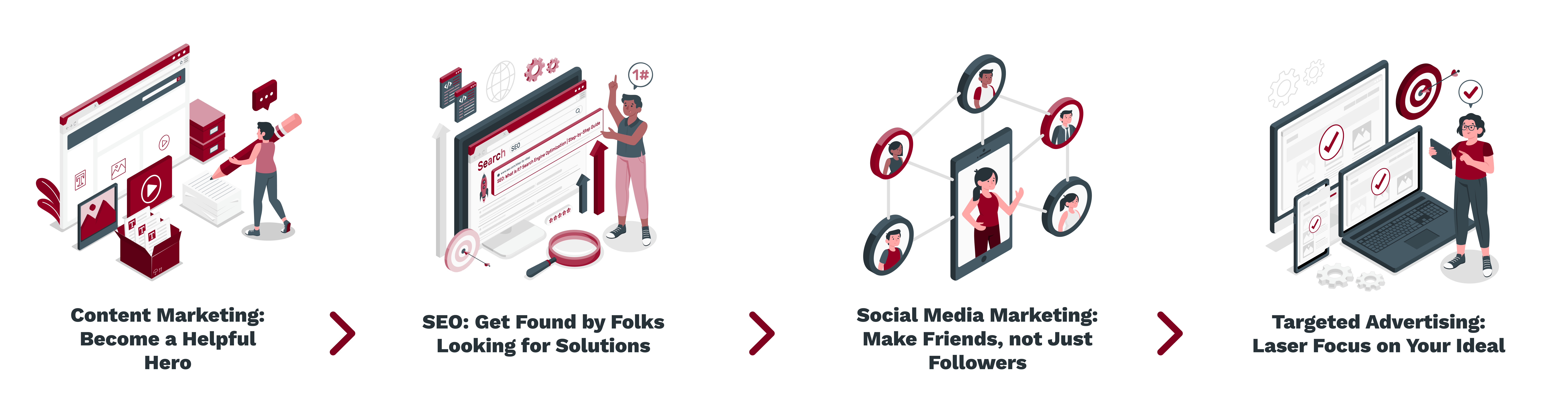Content Marketing_ Become a Helpful Hero -_ SEO_ Get Found by Folks Looking for Solutions -_ Social Media Marketing_ Make Friends, not Just Followers -_ Targeted Advertising_ Laser Focus on Your Ideal Customer (1)