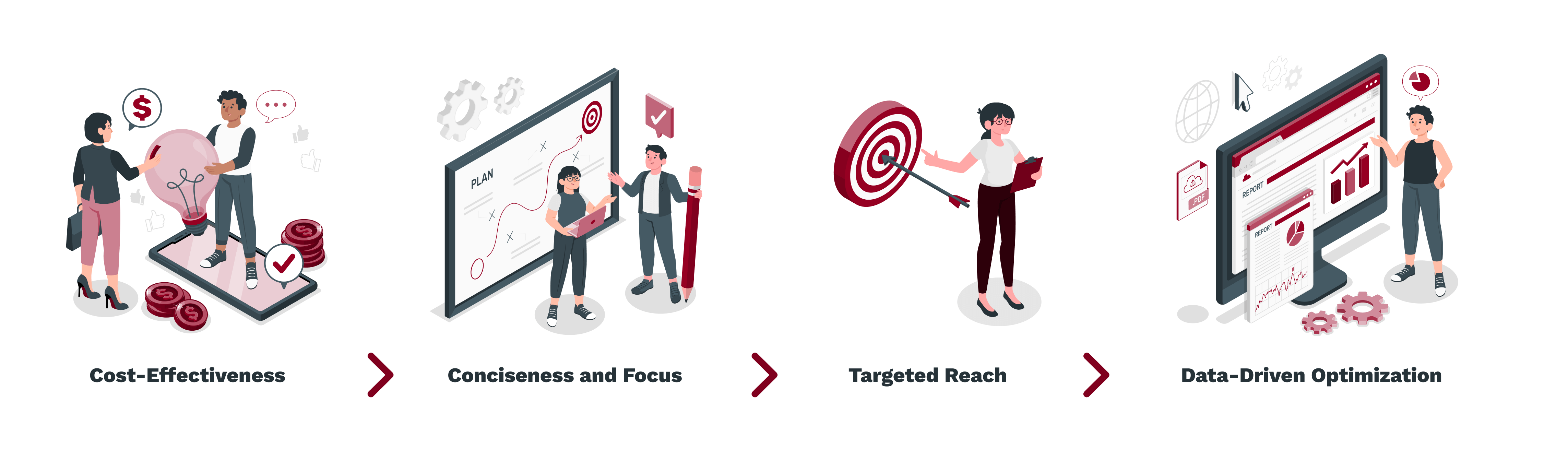 Understanding the Power of Text Ads on LinkedIn: