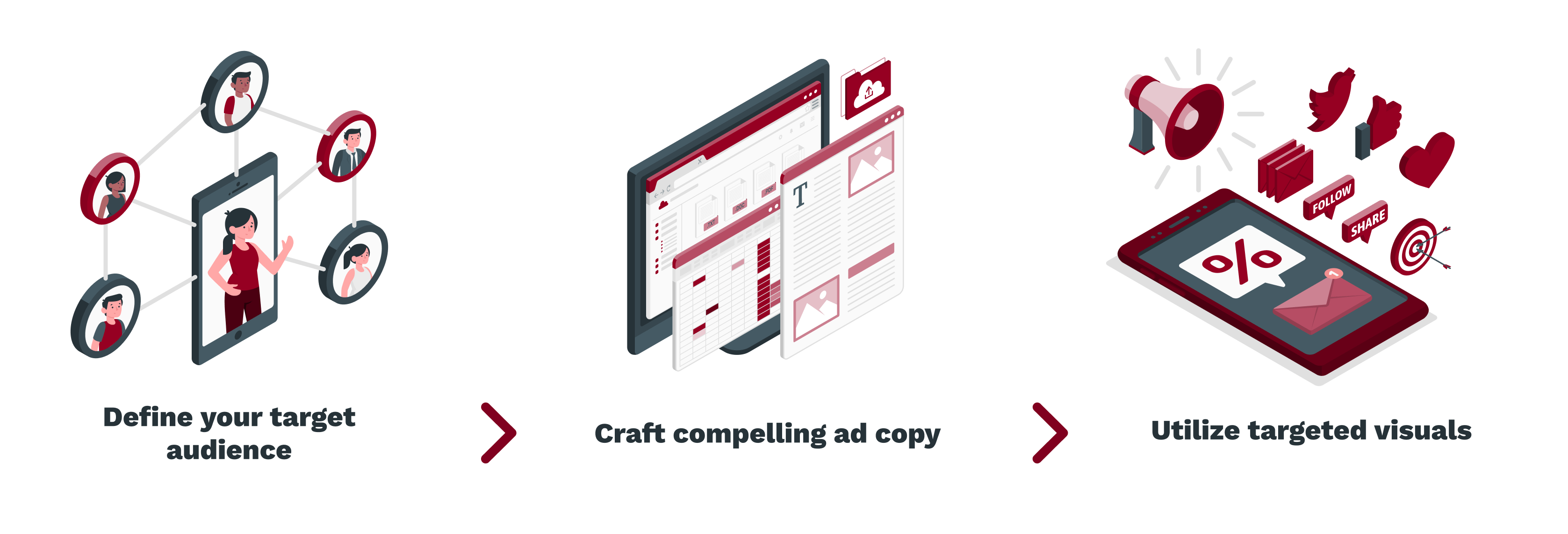 Define your target audience -_ Craft compelling ad copy -_Utilize targeted visuals -_ (1)