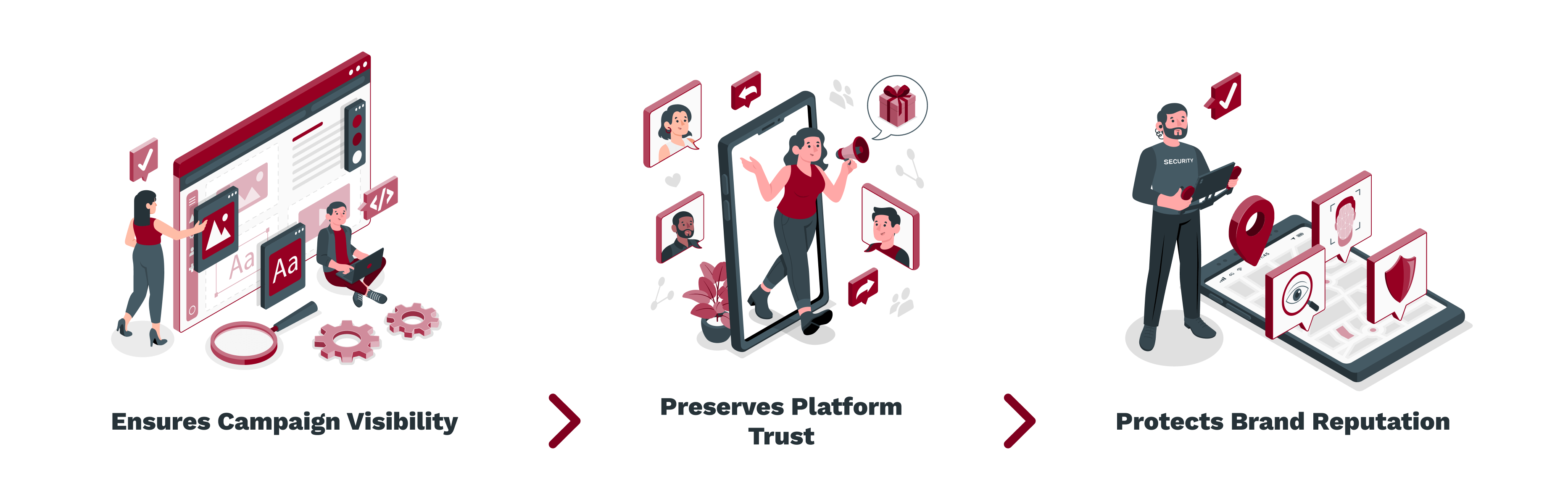 Ensures Campaign Visibility -_ Preserves Platform Trust -_ Protects Brand Reputation (1)