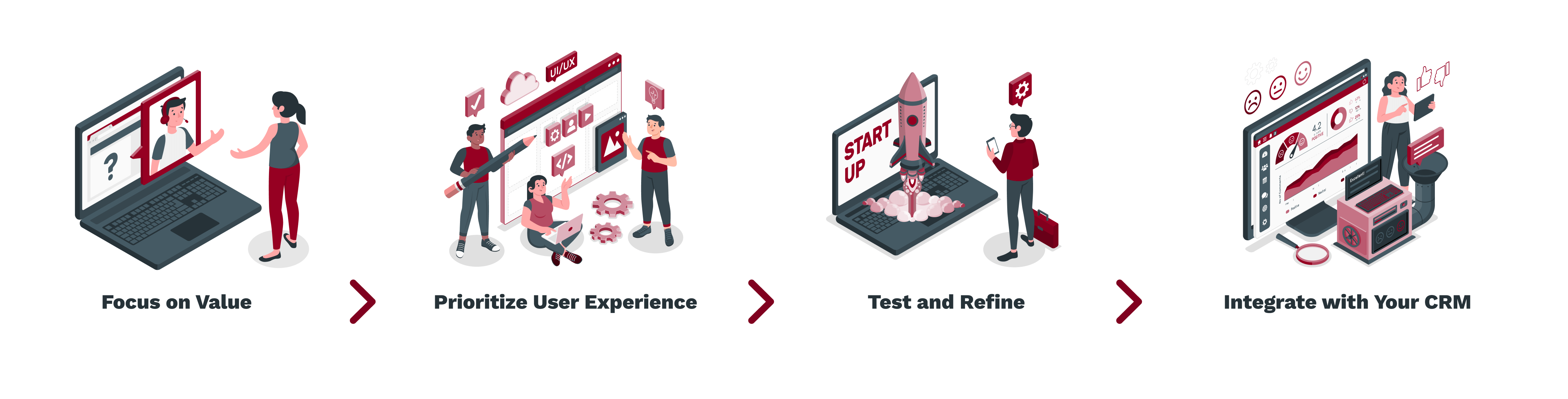 Focus on Value -_ Prioritize User Experience -_ Test and Refine -_ Integrate with Your CRM (1)