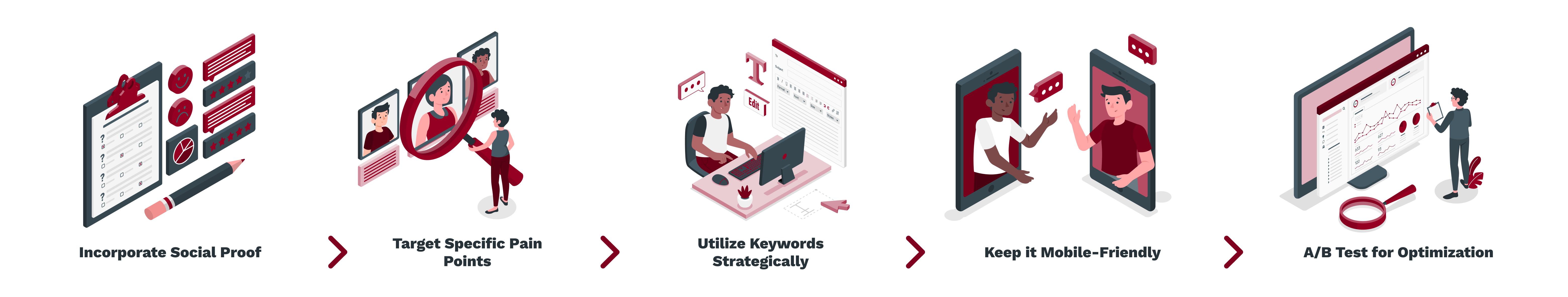 Incorporate Social Proof -_ Target Specific Pain Points -_ Utilize Keywords Strategically -_ Keep it Mobile-Friendly -_ A_B Test for Optimization (1)