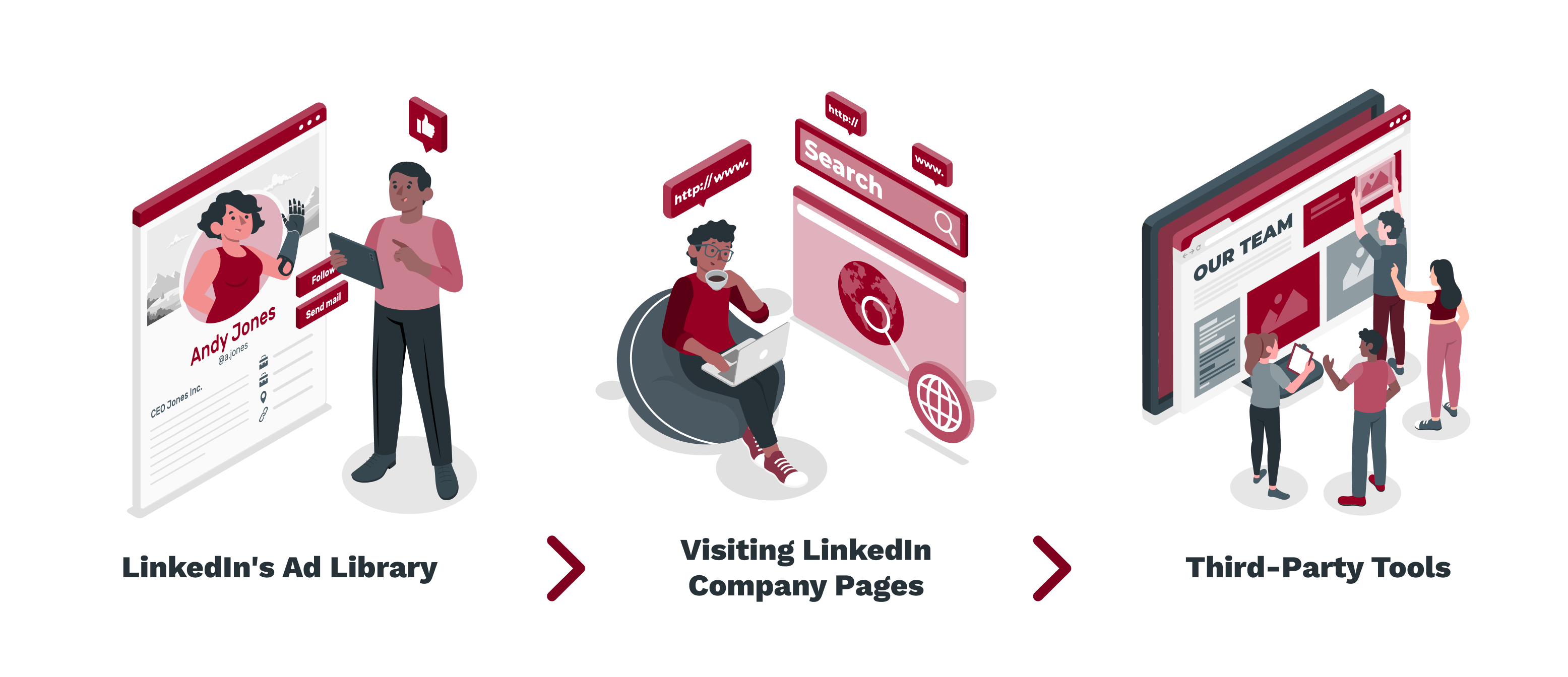 Methods to See Competitor LinkedIn Ads