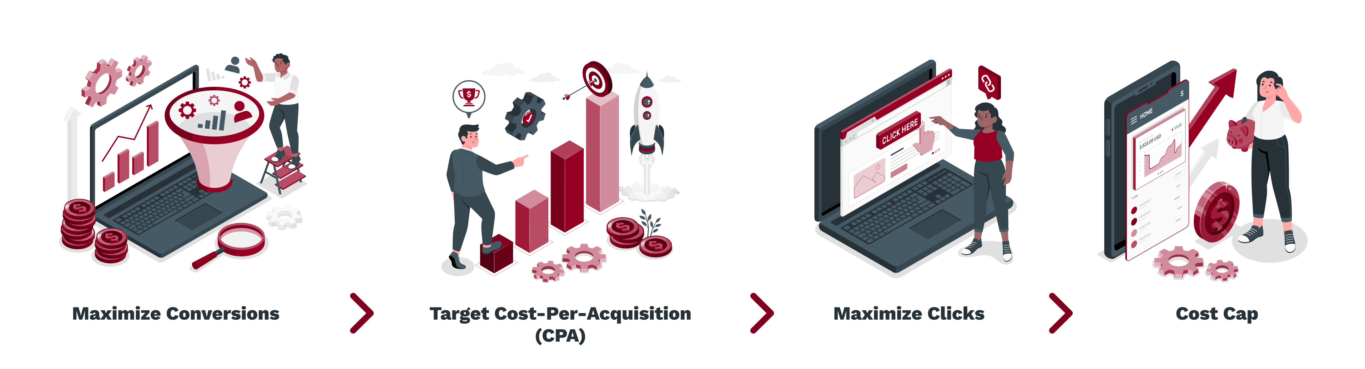Maximize Conversions -_ Target Cost-Per-Acquisition (CPA) -_ Maximize Clicks -_ Cost Cap (1)