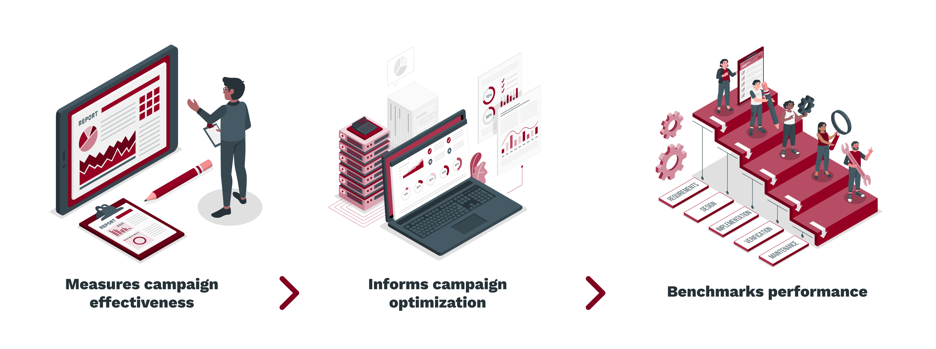 Measures campaign effectiveness -_ Informs campaign optimization -_ Benchmarks performance (1)