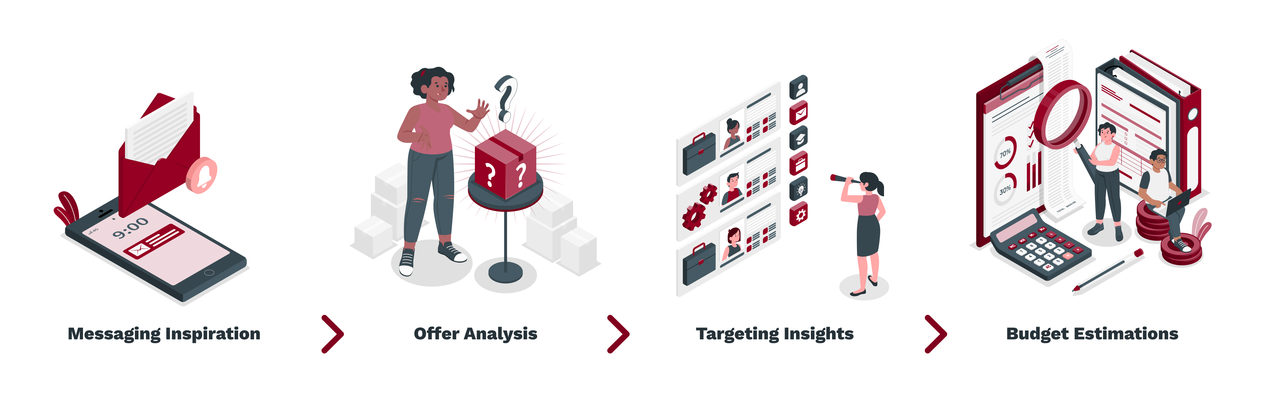 Why Analyze Your Competitors' LinkedIn Ads?