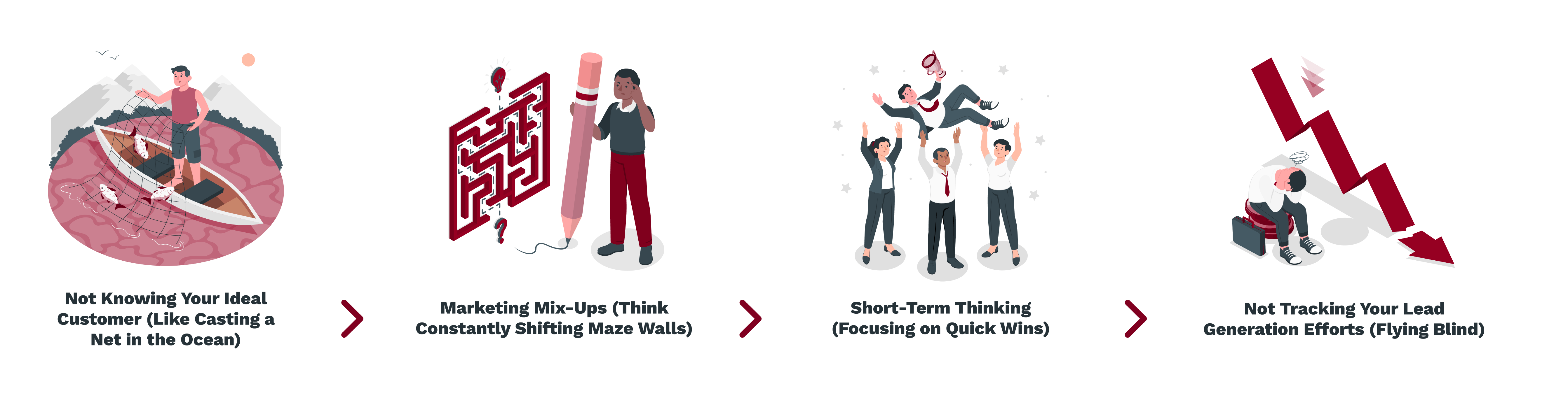 Not Knowing Your Ideal Customer (Like Casting a Net in the Ocean) -_ Marketing Mix-Ups (Think Constantly Shifting Maze Walls) -_ Short-Term Thinking (Focusing on Quick Wins) -_ Not Tracking Your Lead Generation Efforts (Flying Blind)_ (1)