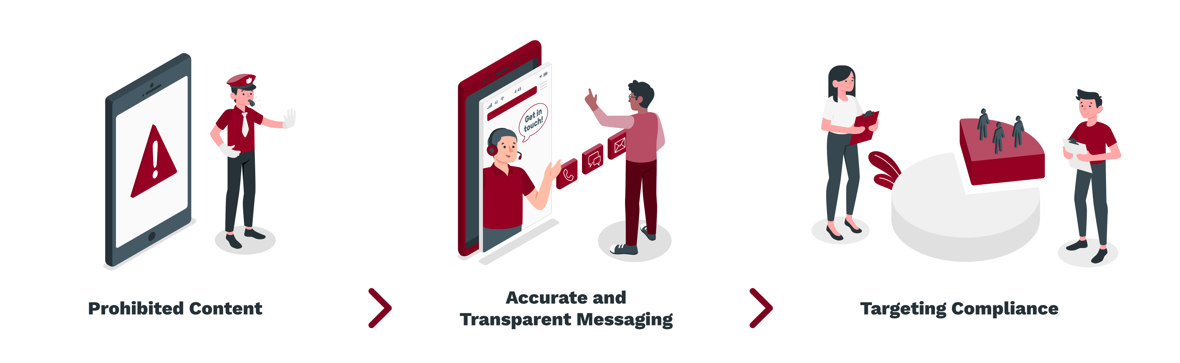 Prohibited Content -_ Accurate and Transparent Messaging -_ Targeting Compliance