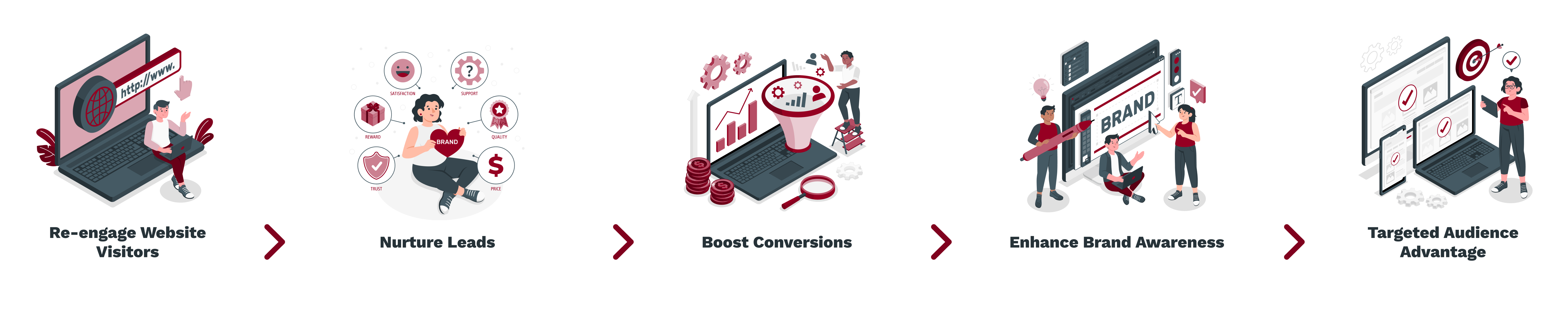 Re-engage Website Visitors -_ Nurture Leads -_ Boost Conversions -_ Enhance Brand Awareness -_ Targeted Audience Advantage (1)