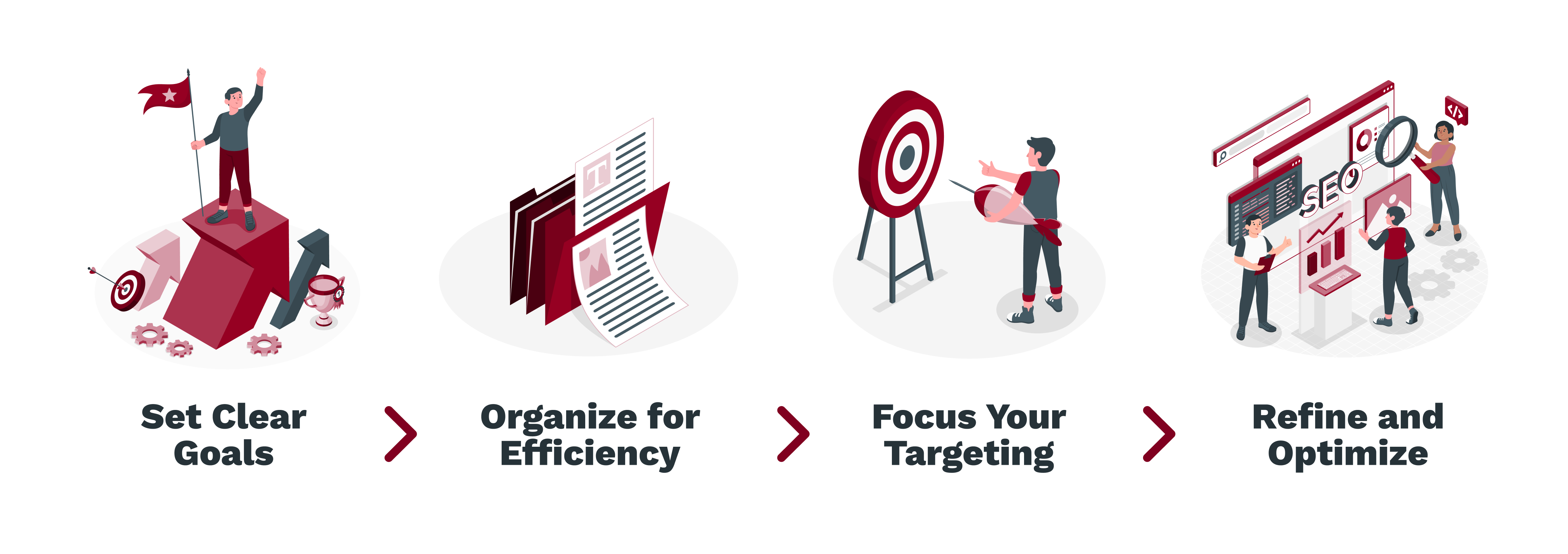 LinkedIn Ads | Account Structure Best Practices