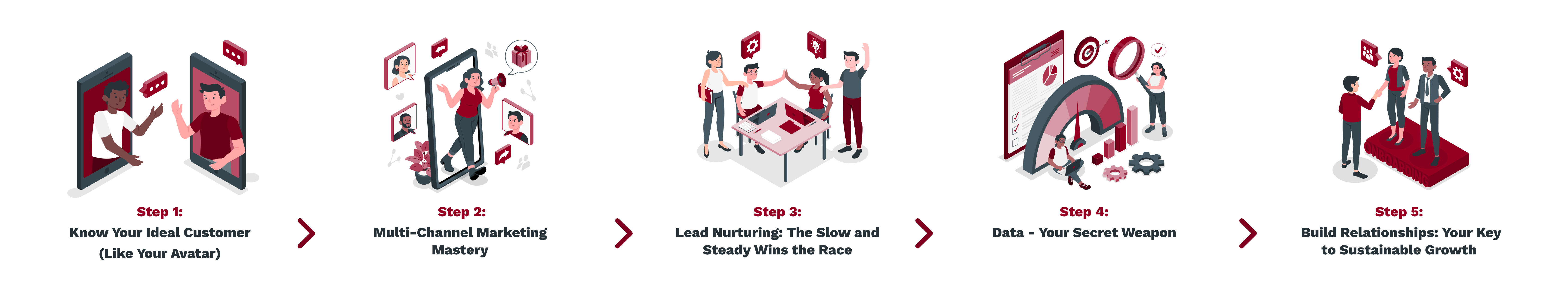 Step 1_ Know Your Ideal Customer (Like Your Avatar) -_ Step 2_ Multi-Channel Marketing Mastery -_ Step 3_ Lead Nurturing_ The Slow and Steady Wins the Race -_ Step 4_ Data - Your Secret Weapon -_ Step 5_ Build Relationships_ Your Key to (1)