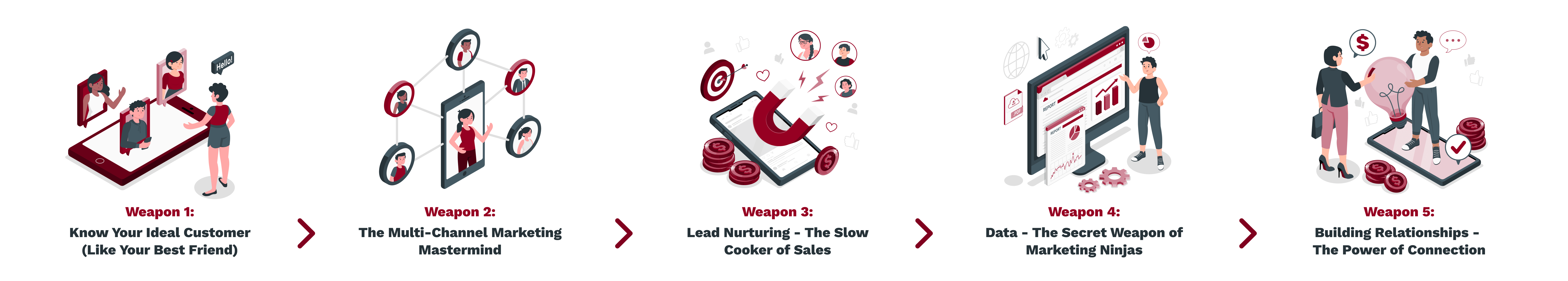 Weapon 1_ Know Your Ideal Customer (Like Your Best Friend) -_ Weapon 2_ The Multi-Channel Marketing Mastermind -_ Weapon 3_ Lead Nurturing - The Slow Cooker of Sales -_ Weapon 4_ Data - The Secret Weapon of Marketing Ninjas -_ Weapon 5_ (1)